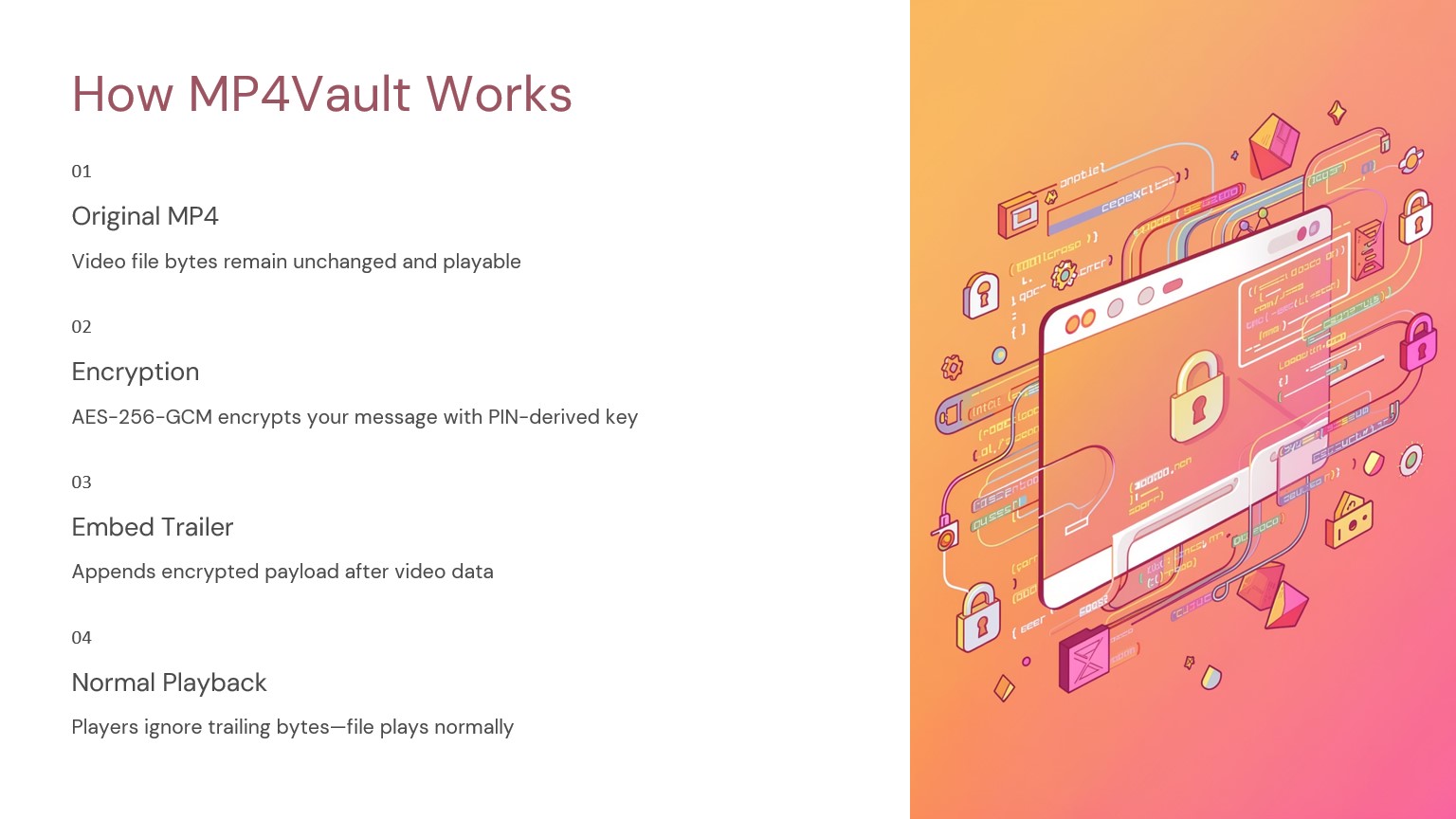 Slide 3 – How MP4Vault Works. Steps: Original MP4, Encryption, Embed Trailer, Normal Playback.