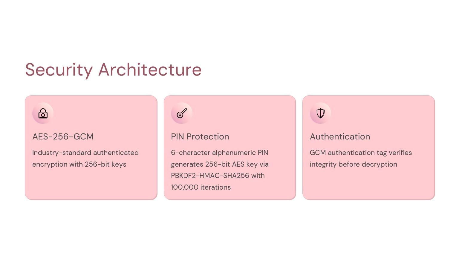 Slide 4 – Security Architecture. AES-256-GCM, PIN Protection, Authentication.